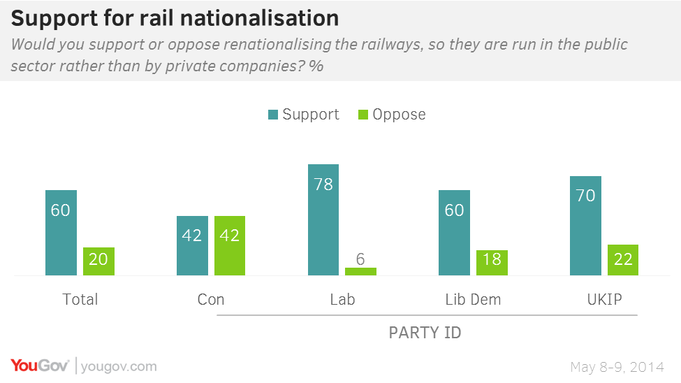 Support%20for%20rail%20nationalisation.png